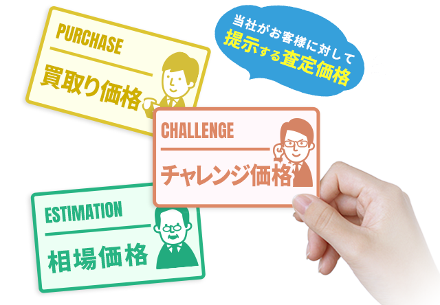 物件を「この金額で売りたい」などご希望はございませんか？