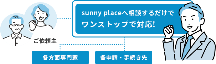 sunnyplaceへ相談するだけでワンストップで対応!